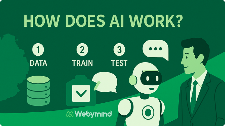 How AI Works: Data, Train, Test, Deploy steps with friendly robot chatting with entrepreneur.